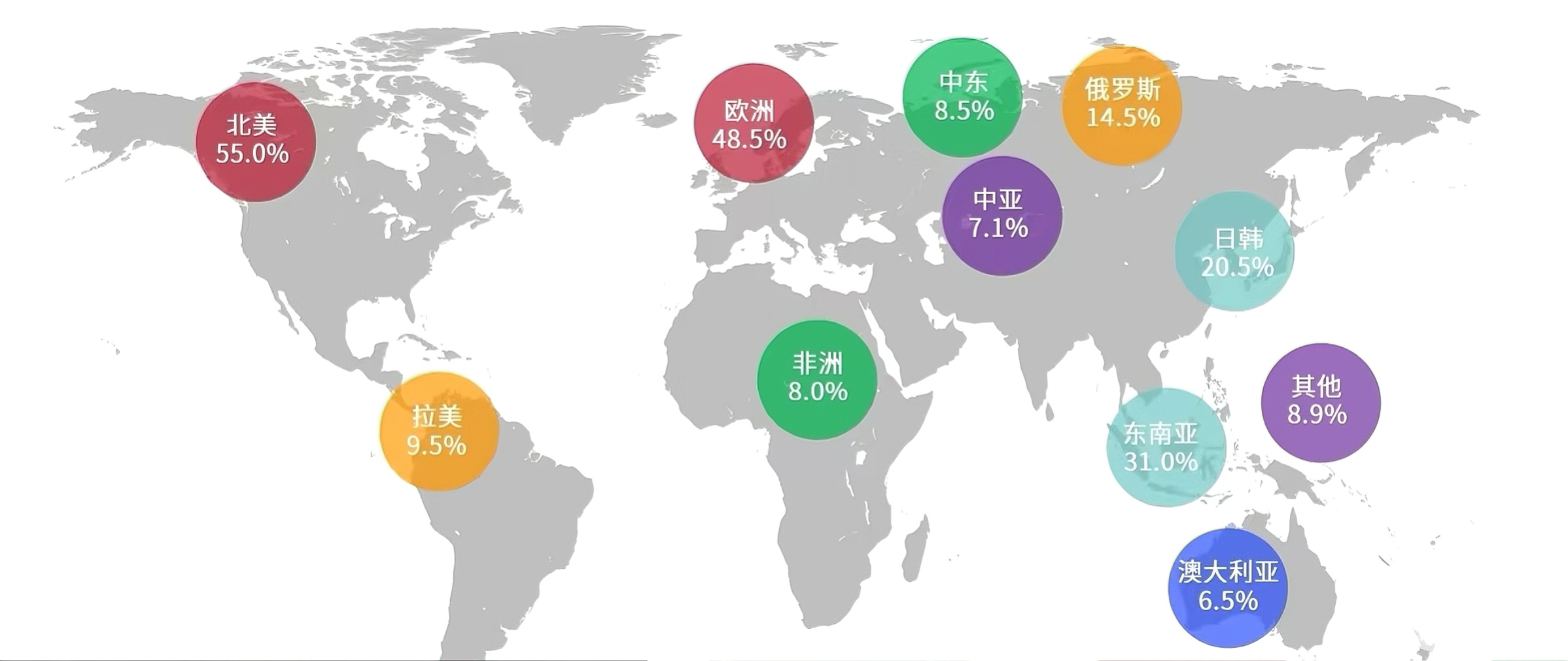 <span class='lang-zh'>彩虹光学销售图</span><span class='lang-en'>Rainbow Optics Sales</span>